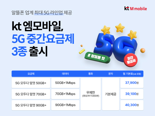 KT엠모바일 5G 중간 요금제. KT엠모바일 제공